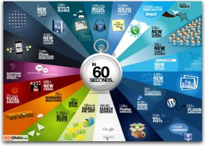 internet-60-seconds-infographic google + facebook twitter pinterest linkedin