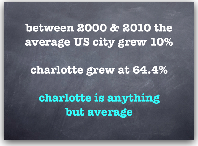 charlotte not average city fasteste growing in usa census 2000-2010