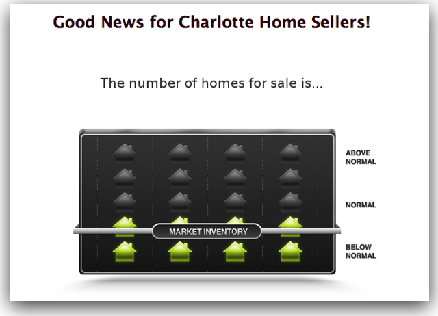 nudge charlotte home for sale inventory